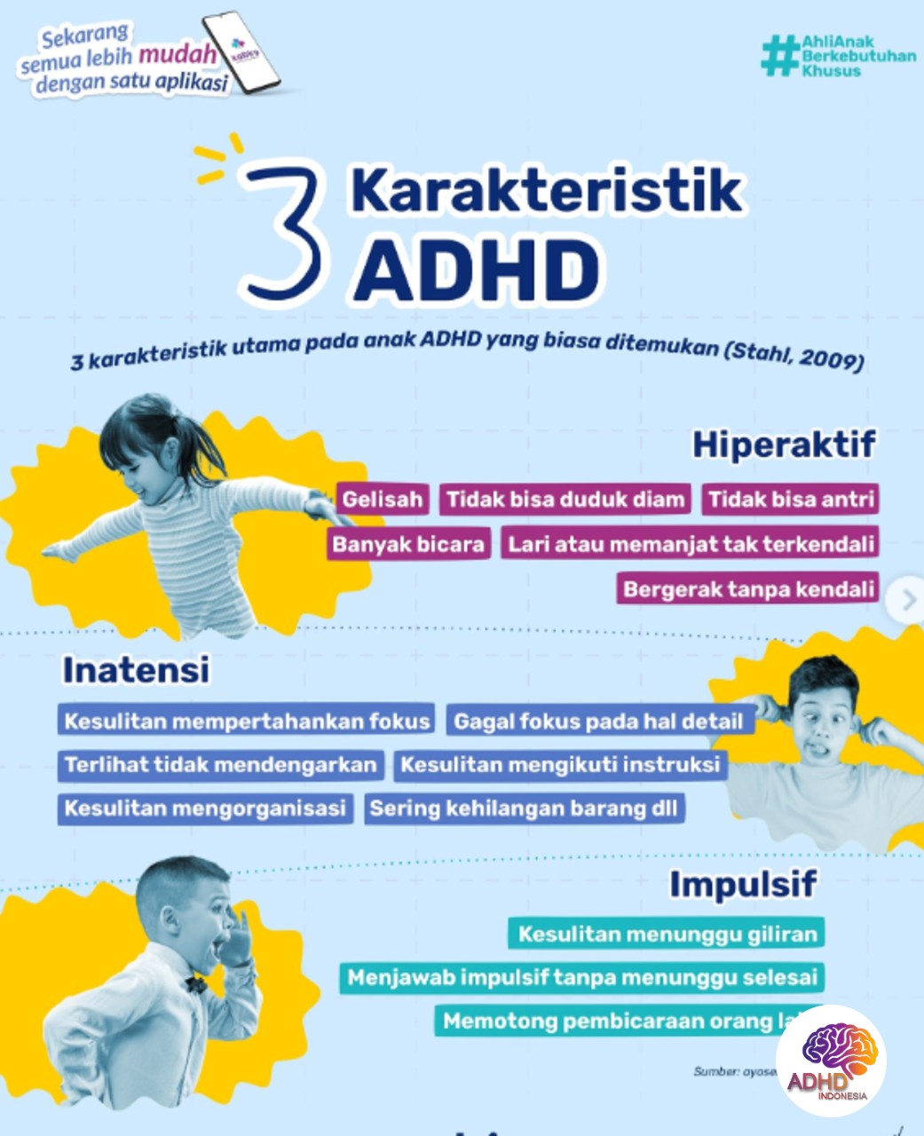 Jenis-Jenis ADHD dan Karakteristik Anak di Kabupaten Muna